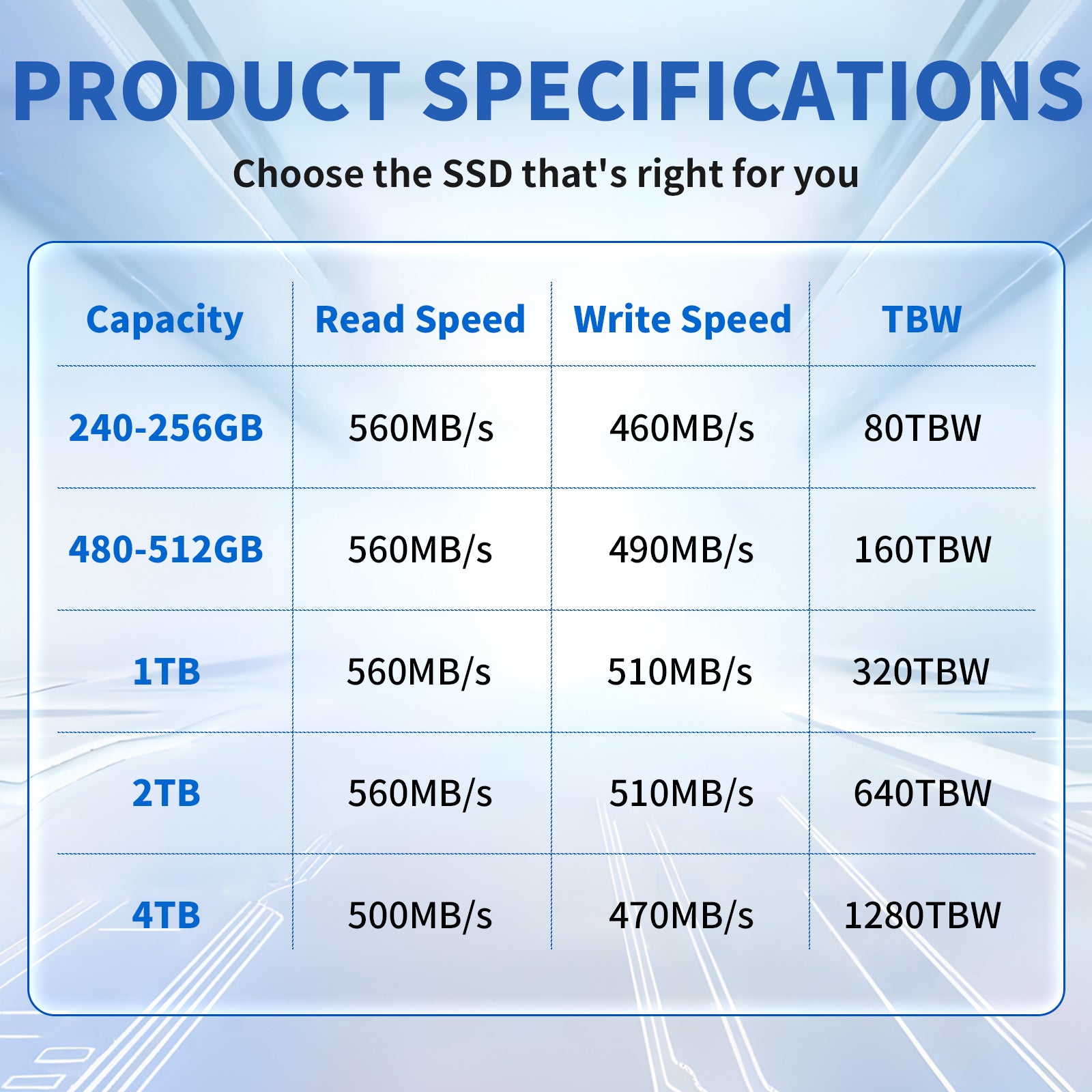 Ediloca ES580E 2.5" SATA III SSD