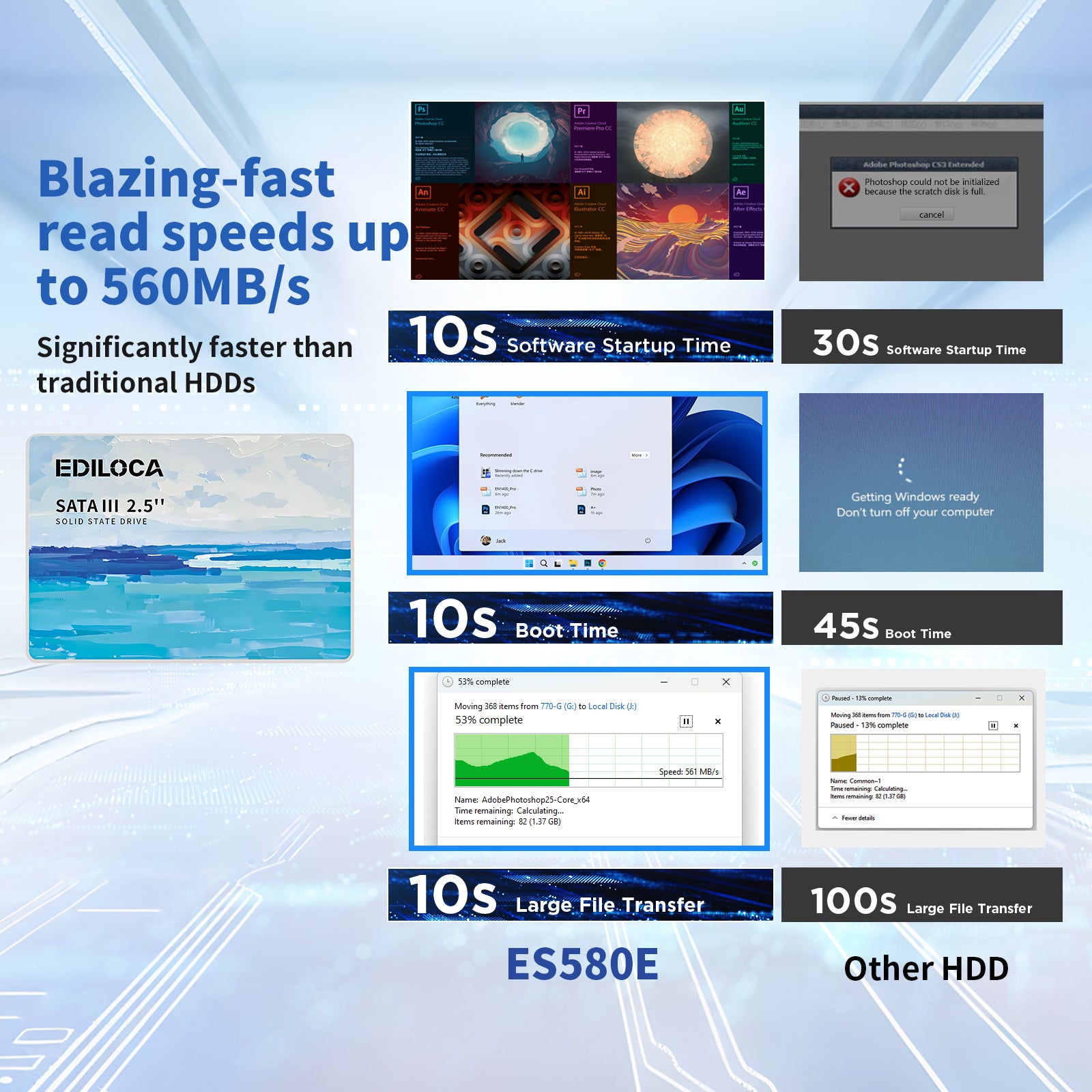 Ediloca ES580E 2.5" SATA III SSD